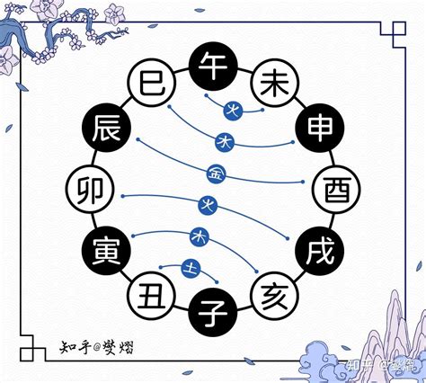 十二天干地支|何为“天干地支”？ 详解“天干地支”的具体含义